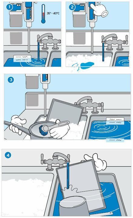 KitchenPro Manual средство для мытья посуды вручную 2 л